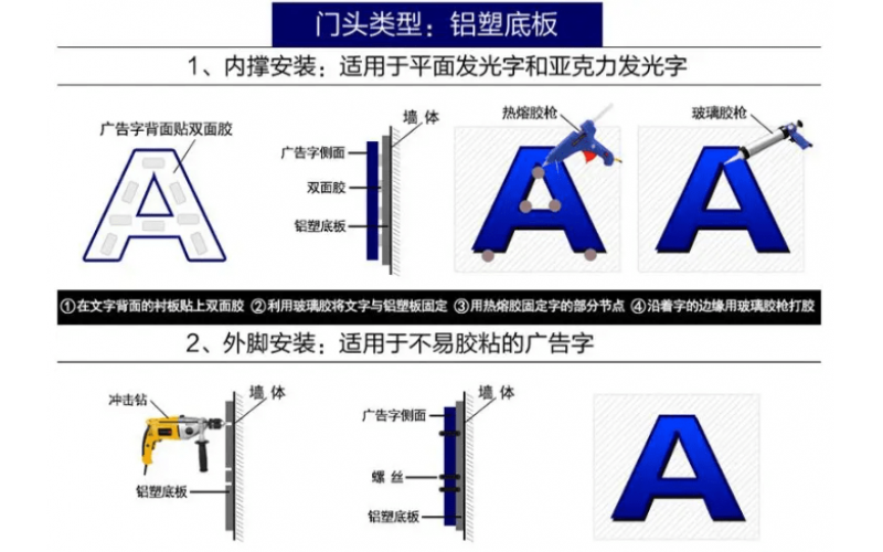 發(fā)光字怎么接線？發(fā)光字安裝方法